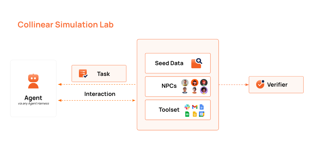 What is Collinear? - Collinear AI